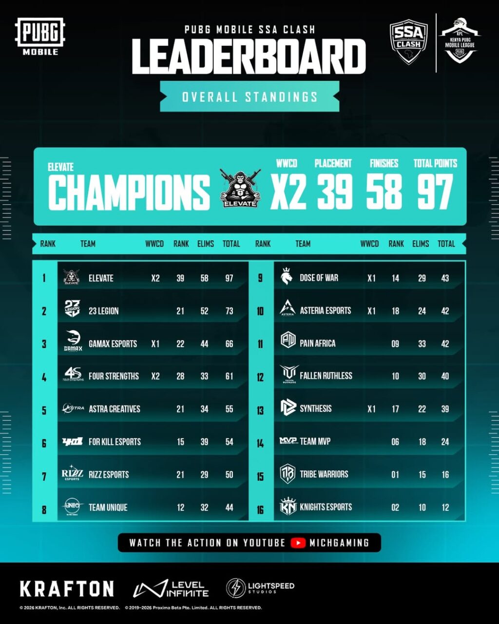 esportsafricanews.com