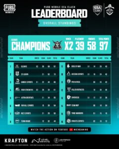 esportsafricanews.com