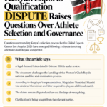 Kenyan Esports Qualification Dispute Raises Questions Over Athlete Selection and Governance
